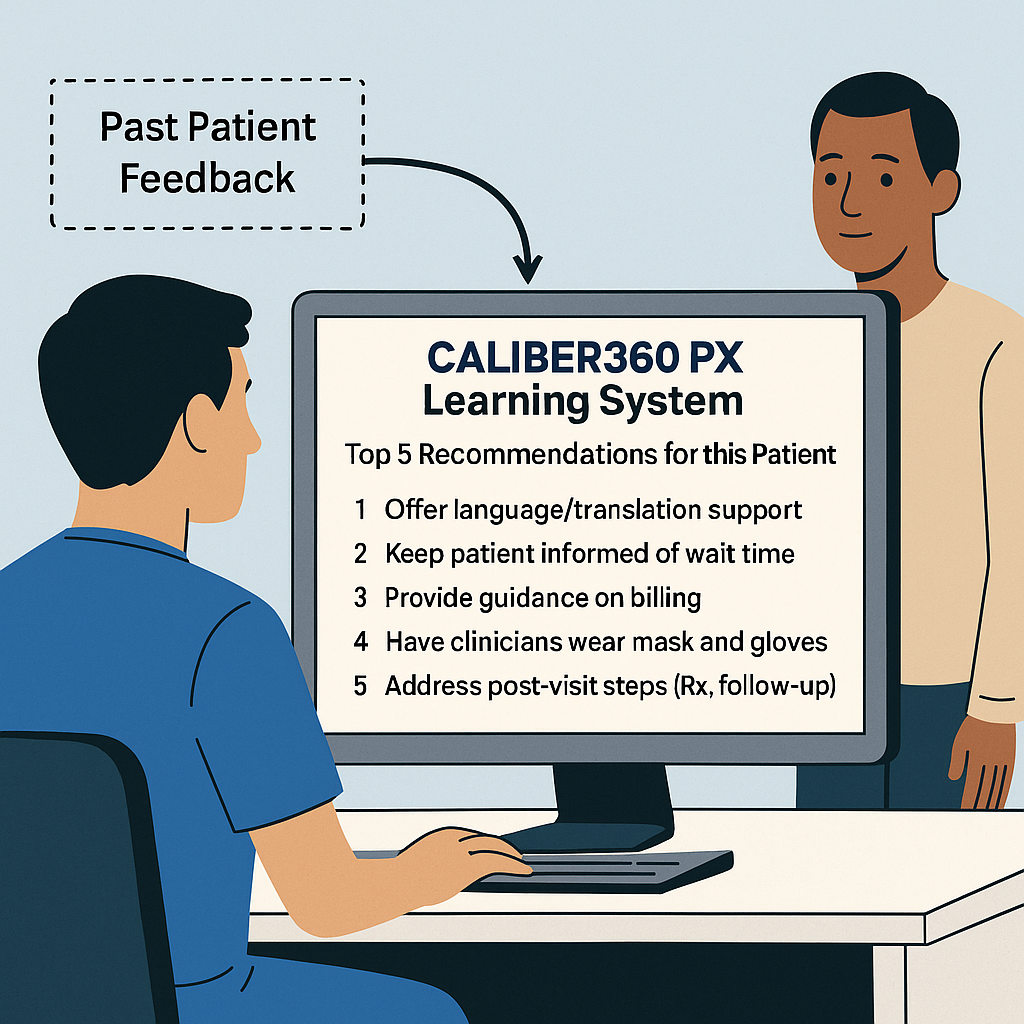Survey Learning Illustration